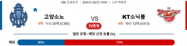 2024-01-20 고양소노 vs 수원KT