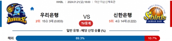 2024-01-21 우리은행 vs 신한은행