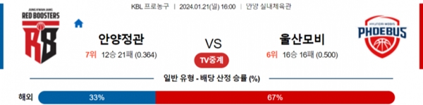 2024-01-21 안양정관장 vs 울산모비스