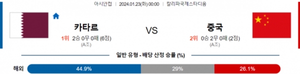 2024-01-23 카타르 vs 중국