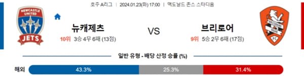 2024-01-23 뉴캐슬 vs 브리즈먼