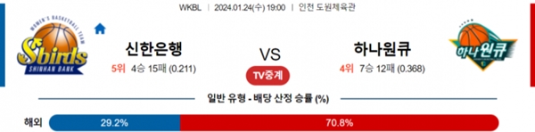 2024-01-24 신한은행 vs 하나원큐