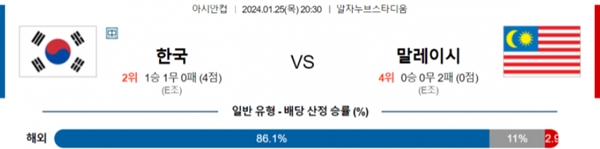 2024-01-25 대한민국 vs 말레이시아