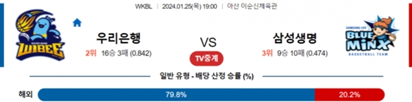 2024-01-25 우리은행 vs 삼성생명