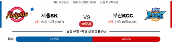 2024-01-27 서울SK vs 부산KCC