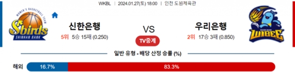 2024-01-27 신한은행 vs 우리은행