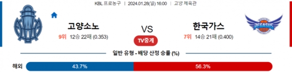 2024-01-28 고양소노 vs 한국가스공사