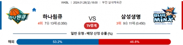 2024-01-28 하나원큐 vs 삼성생명