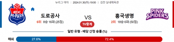 2024-01-30 도로공사 vs 흥국생명