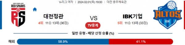 2024-02-01 대전정관장 vs IBK기업은행