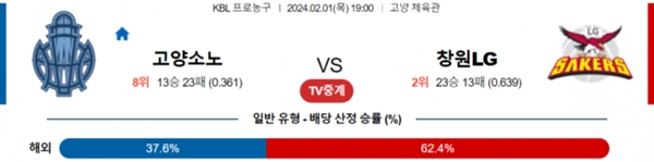 2024-02-01 고양소노 vs 창원LG