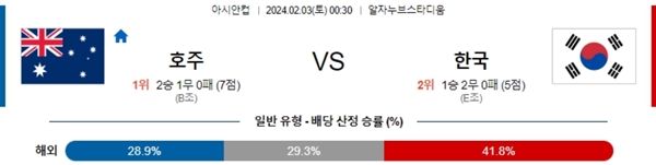 2024-02-03 호주 vs 대한민국