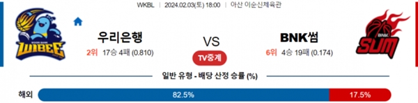 2024-02-03 우리은행 vs BNK썸