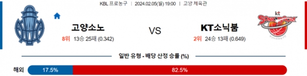 2024-02-05 고양소노 vs 수원KT