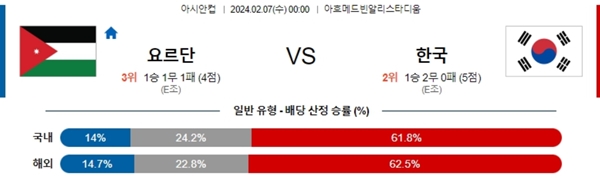 2024-02-07 요르단 vs 대한민국