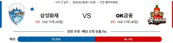 2024-02-06 삼성화재 vs OK금융그룹