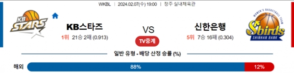 2024-02-07KB스타즈 vs 신한은행