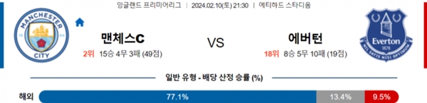 2024-02-10 맨체스터시티 vs 에버턴