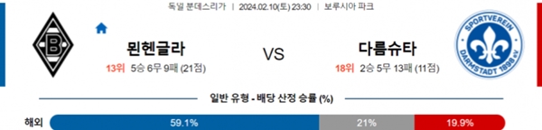 2024-02-10 묀헨글라트바흐 vs 다름슈타트