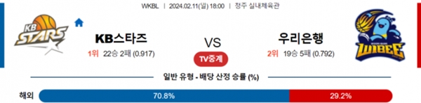 2024-02-11 KB스타즈 vs 우리은행