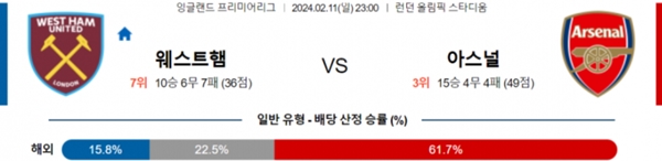 2024-02-11 웨스트햄 vs 아스날