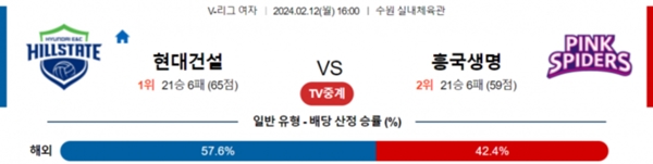 2024-02-12 현대건설 vs 흥국생명