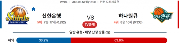 2024-02-12 신한은행 vs 하나원큐