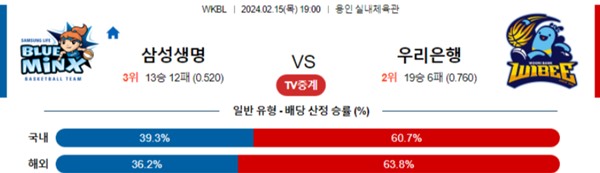 2024-02-15 삼성생명 vs 우리은행