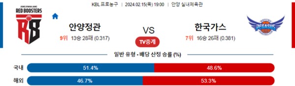 2024-02-15 안양정관장 vs 한국가스공사