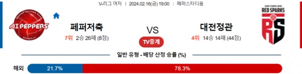 2024-02-16 페퍼저축은행 vs 정관장