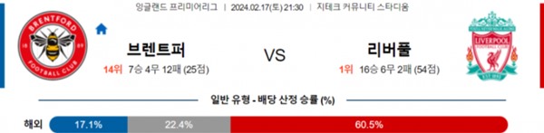 2024-02-17 브렌트퍼드 vs 리버풀