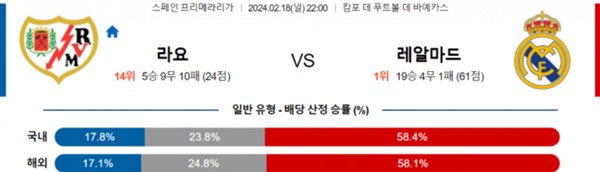 2024-02-18 라요바예카노 vs 레알마드리드