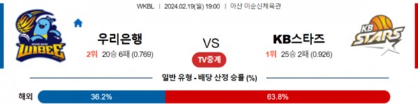 2024-02-19 우리은행 vs KB스타즈