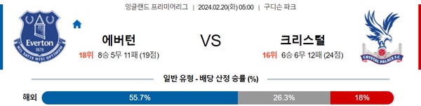 2024-02-19 에버턴 vs 크리스탈팰리스