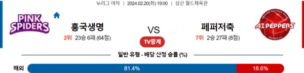 2024-02-20 흥국생명 vs 페퍼저축은행