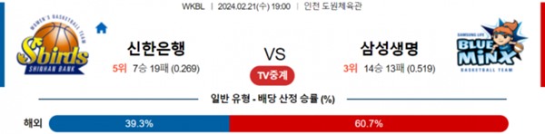 2024-02-21 신한은행 vs 삼성생명