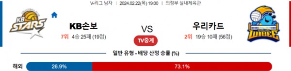 2024-02-22 KB손해보험 vs 우리카드