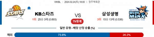 2024-02-24 KB스타즈 vs 삼성생명