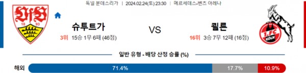 2024-02-24 슈투트가르트 vs 쾰른