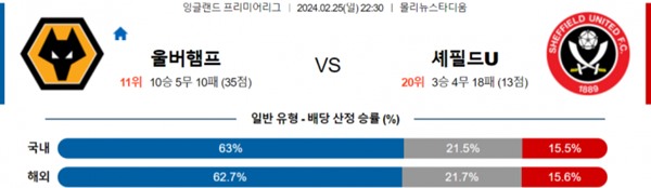 2024-02-24 울버햄튼 vs 셰필드유나이티드