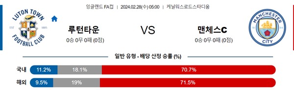 스크린샷 2024-02-28 루턴 vs 맨시티