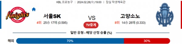 2024-02-28 서울SK vs 고양소노