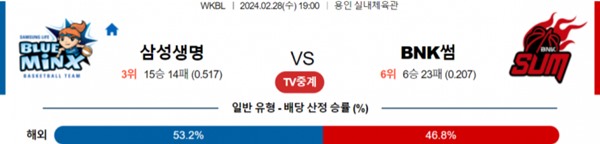 2024-02-28 삼성생명 vs BNK썸