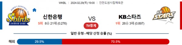 2024-02-29 신한은행 vs KB스타즈