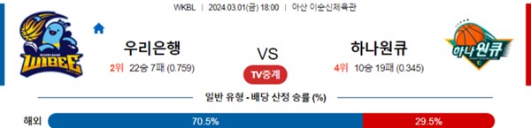 2024-03-01 우리은행 vs 하나원큐