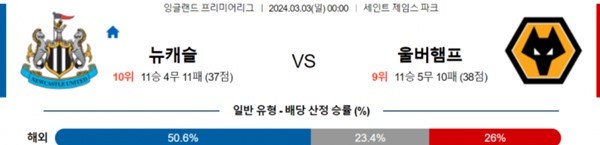 2024-03-02 뉴캐슬 vs 울버햄튼