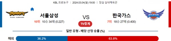 2024-03-04 서울삼성 vs 한국가스공사