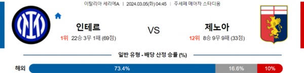 2024-03-04 인터밀란 vs 제노아