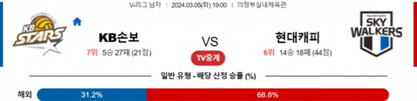 2024-03-05 KB손해보험 vs 현대캐피탈