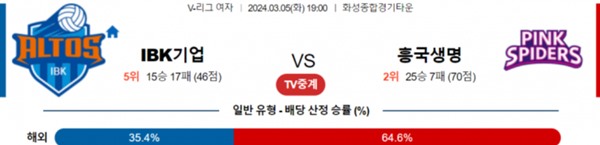 2024-03-05 IBK기업은행 vs 흥국생명